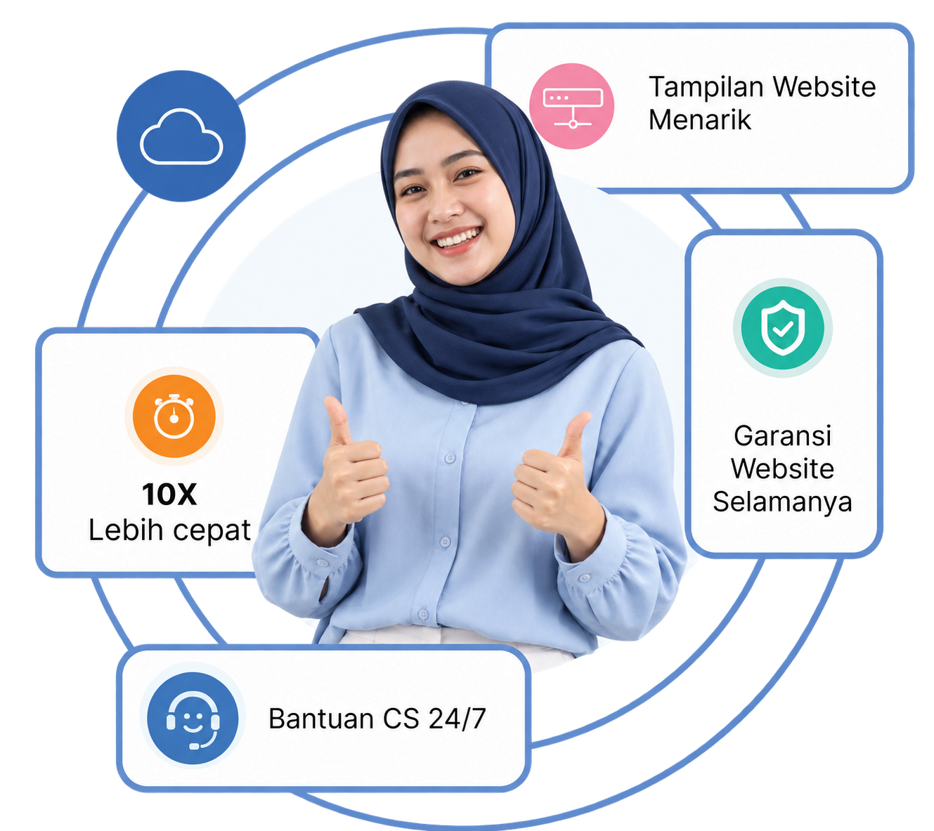 Promo layanan SediaHosting